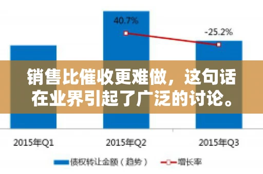 销售比催收更难做，这句话在业界引起了广泛的讨论。在我看来，这句话并非空穴来风，而是基于实际工作经验和观察得出的结论。今天，我就来和大家聊聊这个话题，从销售和催收的实际情况出发，探讨为什么销售比催收更难做。